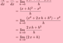 What Is a Derivative?